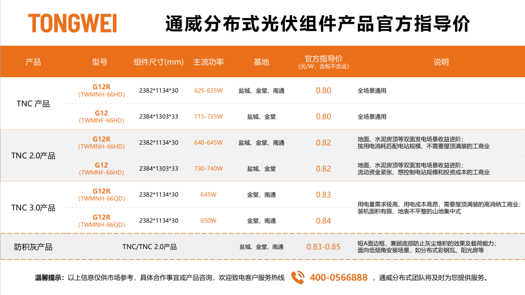 又一光伏龙头发布组件最新报价