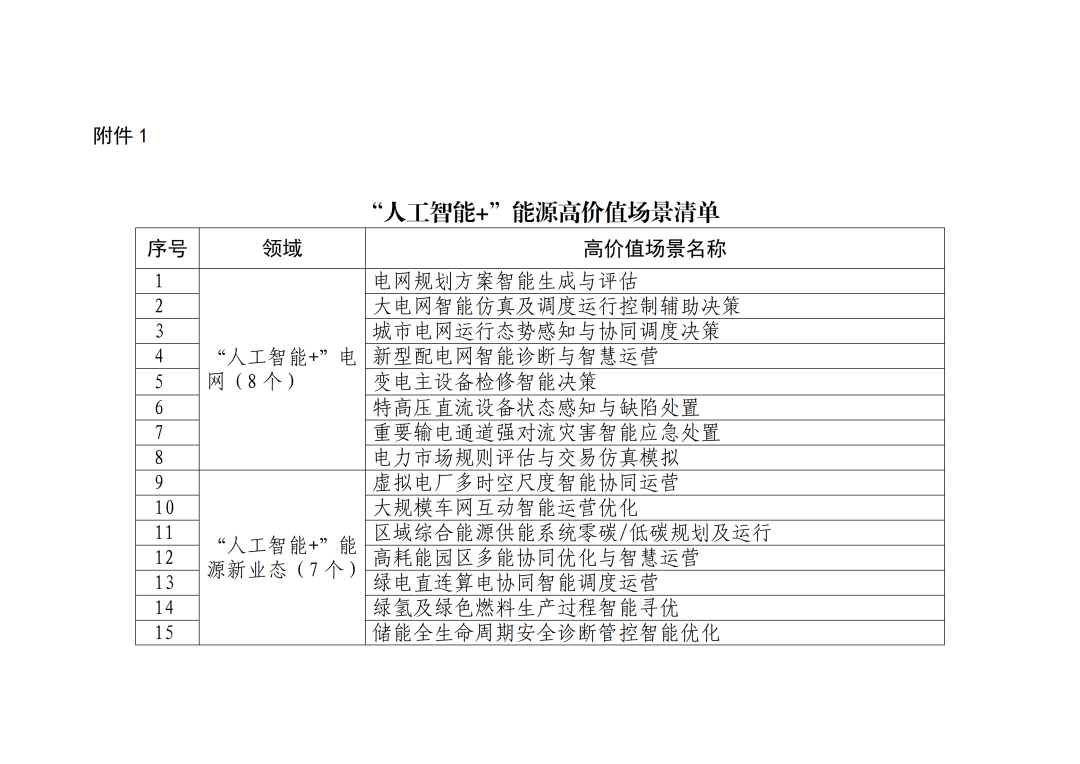 国家能源局：发布51个“人工智能+”能源高价值场景清单，开展试点申报