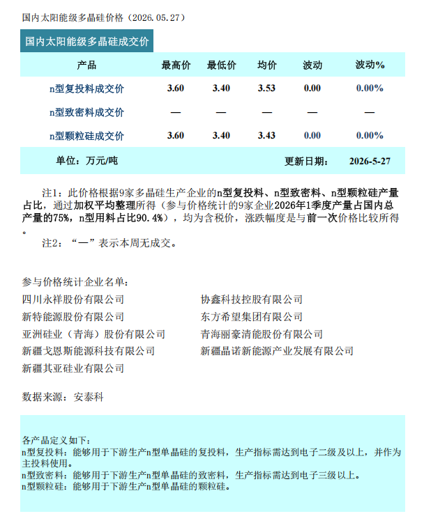 多晶硅：市场观望主导 交投节奏放缓