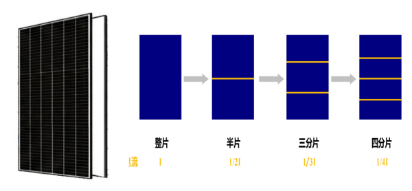 正信光电四分片组件亮相SNEC：开启高效组件的“低损耗进化时代”