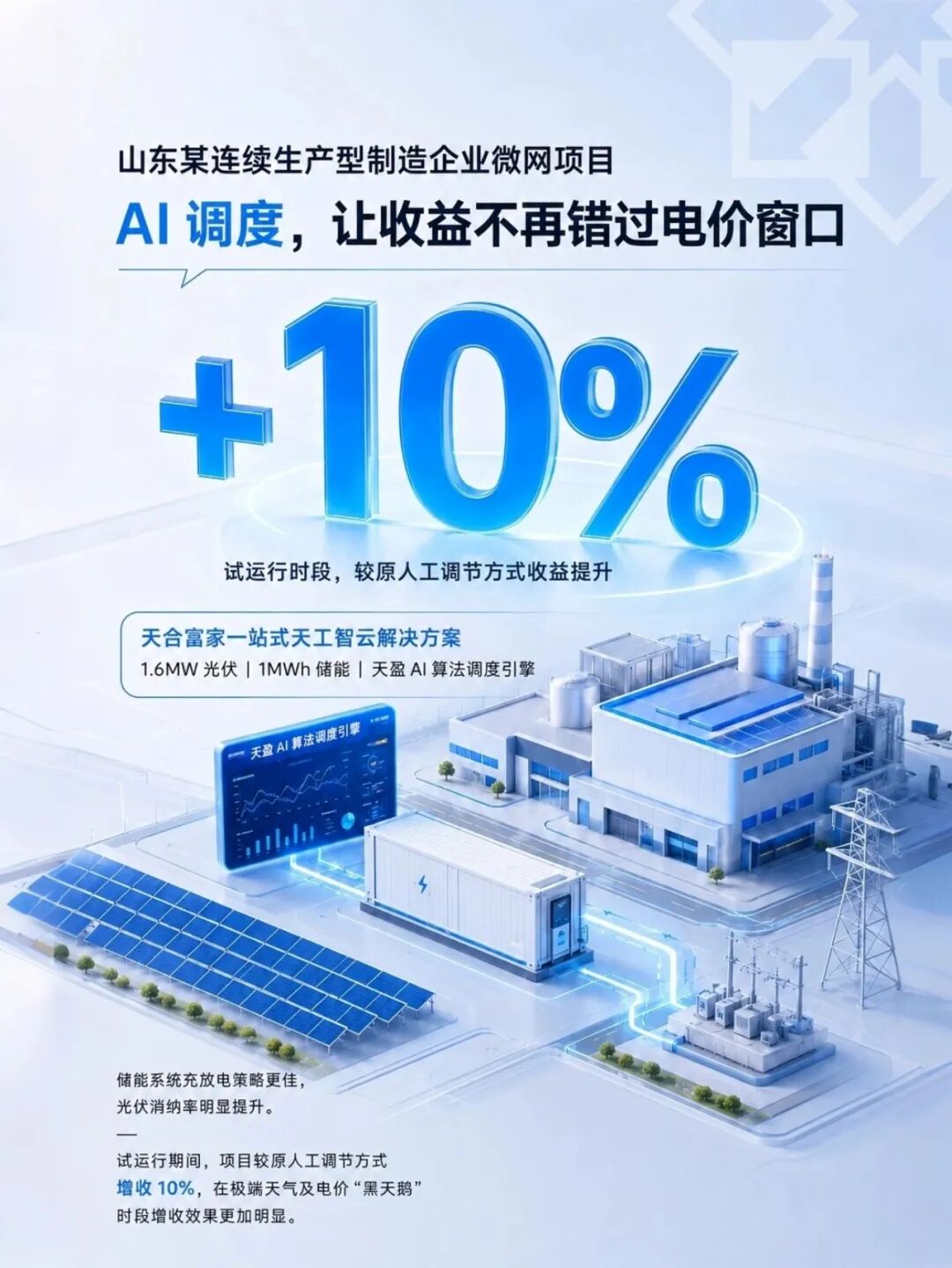 AI不玩概念！实测增收10%！