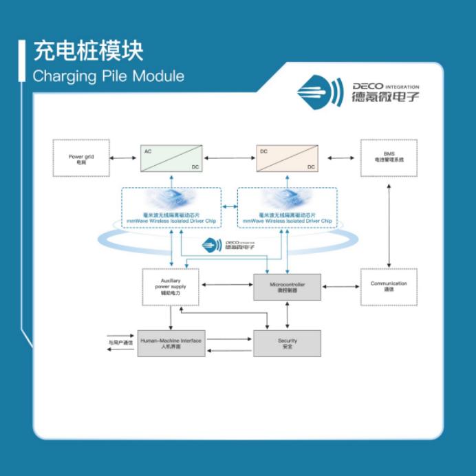 聚焦光储高压电力电子系统,德氪微在 SNEC 2026 展示毫米波无线隔离方案