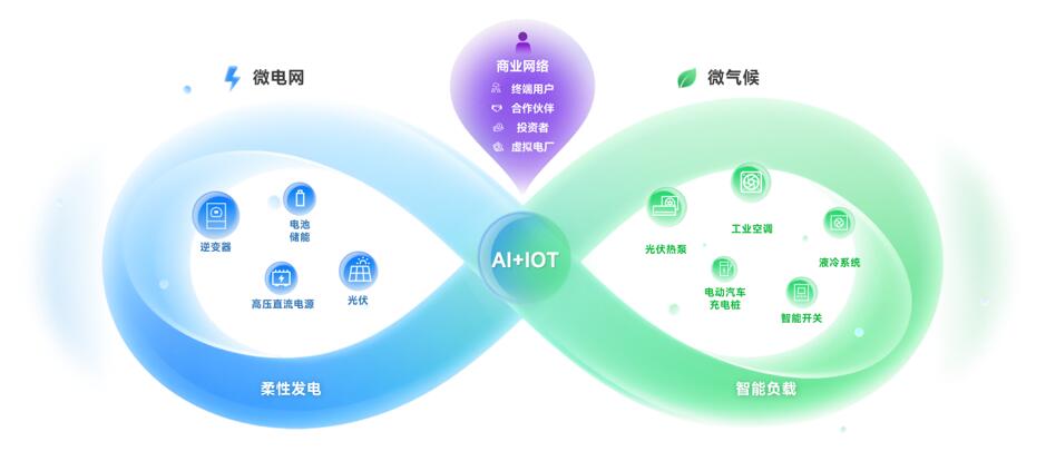 “AI+新能源+生活”， 德业携生态构建Token基座