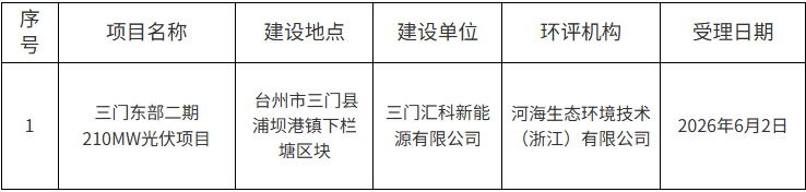 中核浙江210MW光伏项目环评公示！
