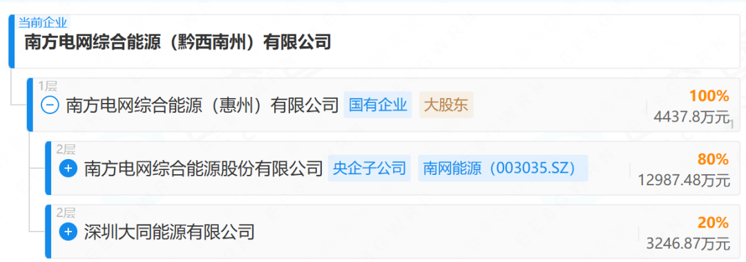 南网能源:再转让80MW光伏项目!