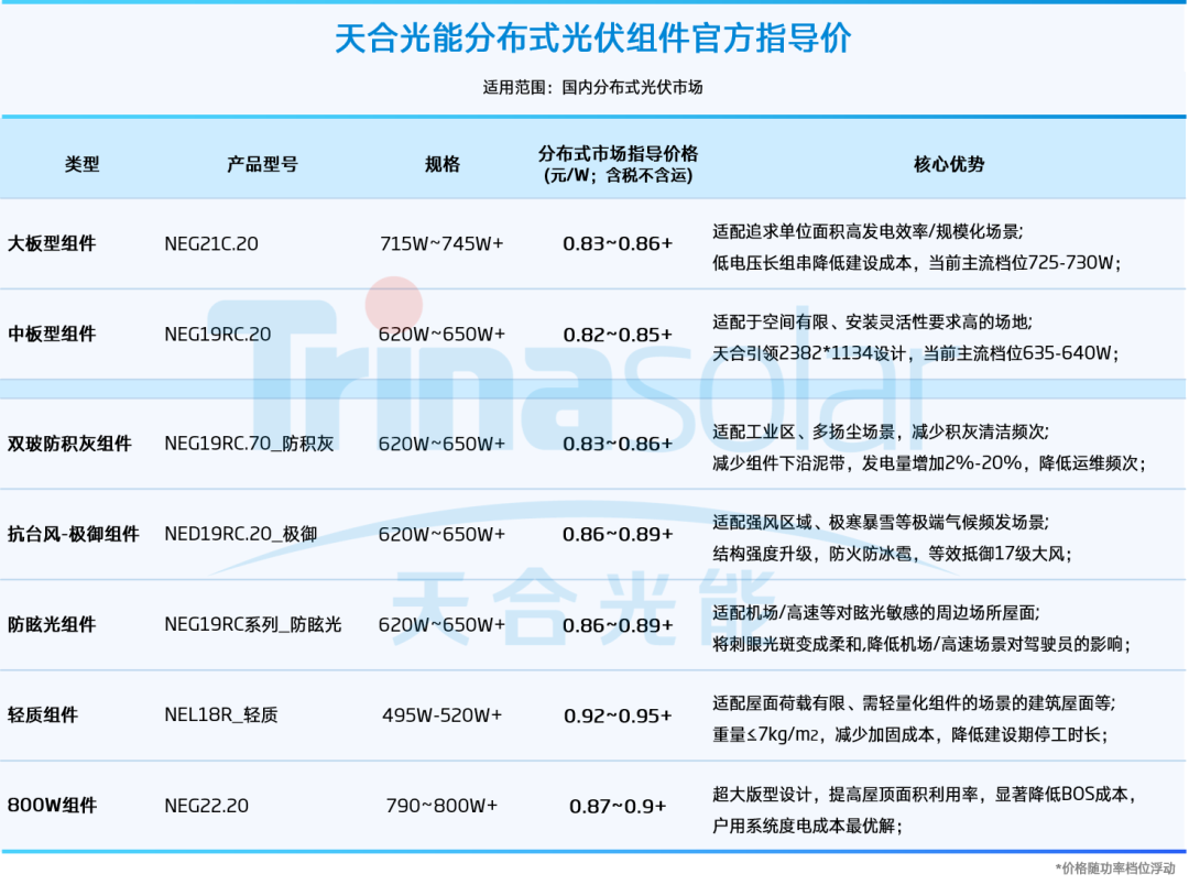 天合光能发布最新分布式市场指导价
