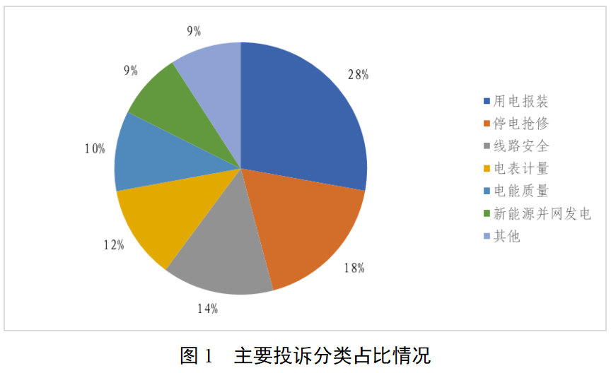 国家能源局：5月部分供电企业电费计收、新能源并网等业务办理不规范