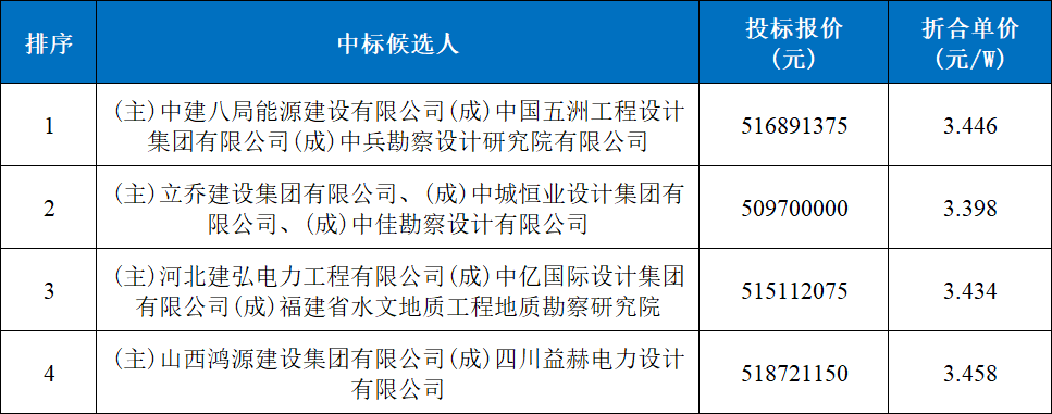 3.4~3.46元/W，广东150MW光伏廊道EPC中标公示！