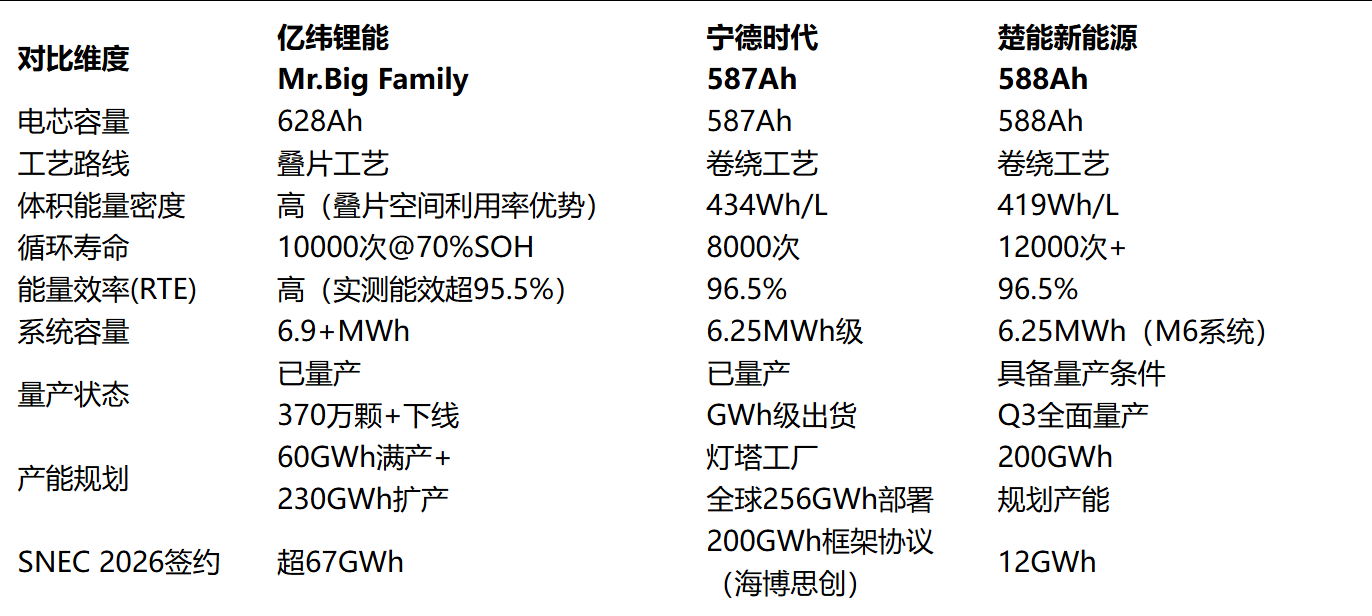 2026储能电芯选型避坑指南