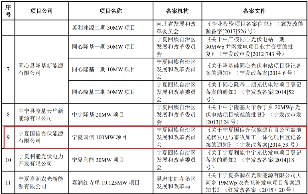 金开新能：宁夏孙公司补税1674.18万元！