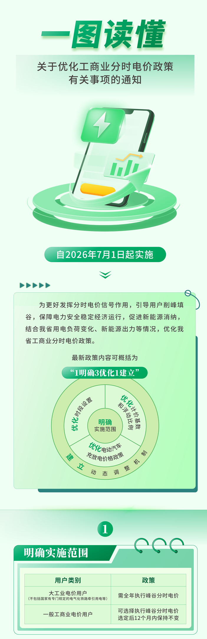 一图读懂浙江最新工商业分时电价政策