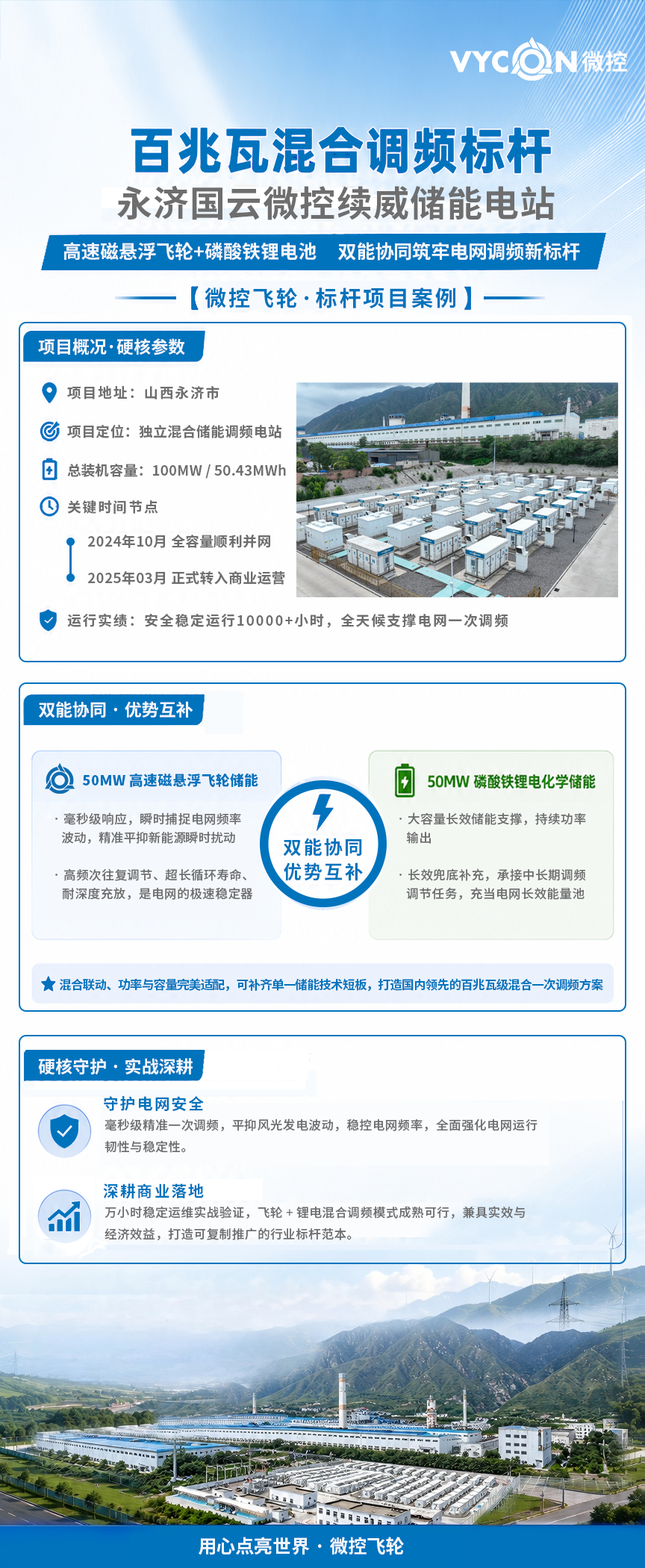 100MW/50.43MWh！山西永济独立复合型储能电站首创百兆瓦混合调频标杆