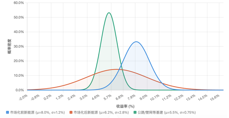 意识觉醒|公共基础设施属性显现,新能源运维三大底层错配仍待解决