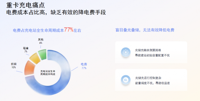 港口重卡补能新方案！阳光新能源打造全场景充电服务体系