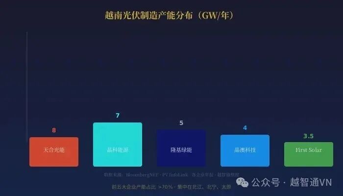 越南光伏装了30GW，为什么还在限电？