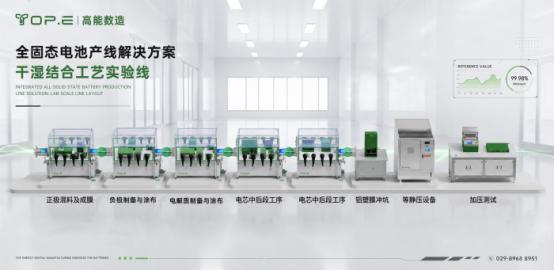 高能数造干湿结合实验线：破解全固态电池研发三大效率难题
