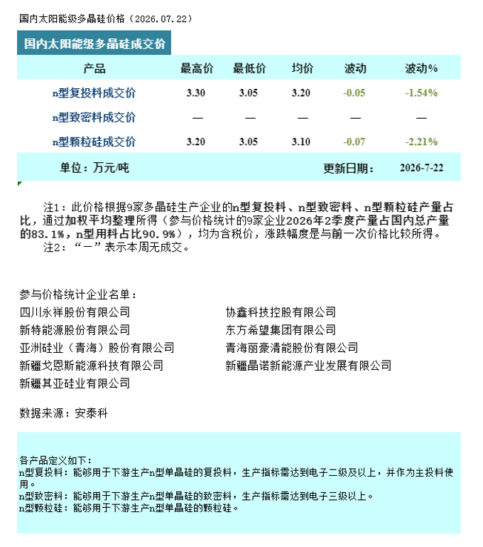 多晶硅：供需矛盾未解 市场弱势探底