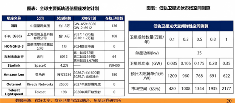 尚柔新能源团队两登Nature，加速柔性钙钛矿太空光伏产业化落地