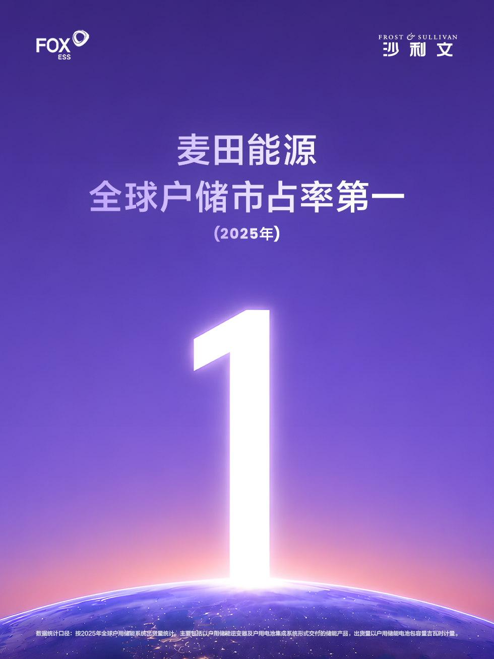 沙利文权威认证|麦田能源2025年全球市占率位居第一