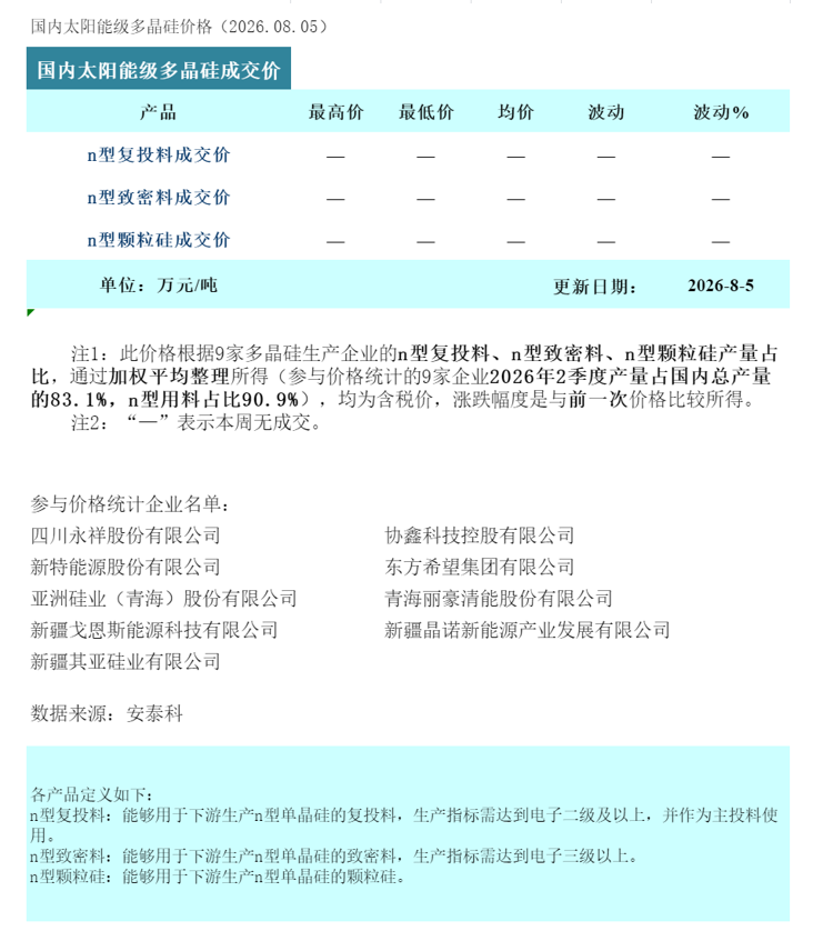 多晶硅：市场静待方向