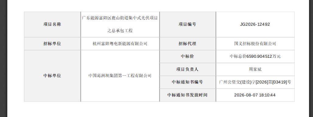 2.1元/W！杭州31MW集中式光伏EPC中标结果公示！