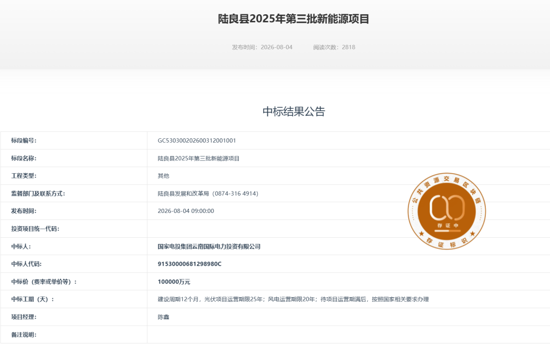 国电投：获云南218MW风光项目指标