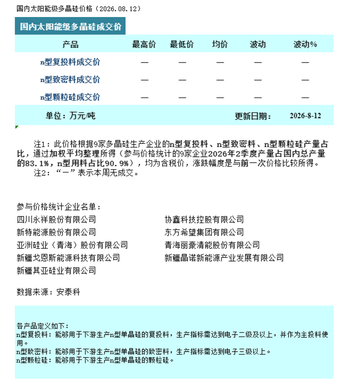 多晶硅：市场暂无成交 观望态势持续