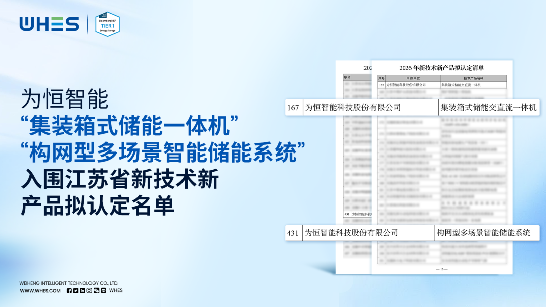 喜报!为恒智能两款产品入围江苏省新技术新产品拟认定名单