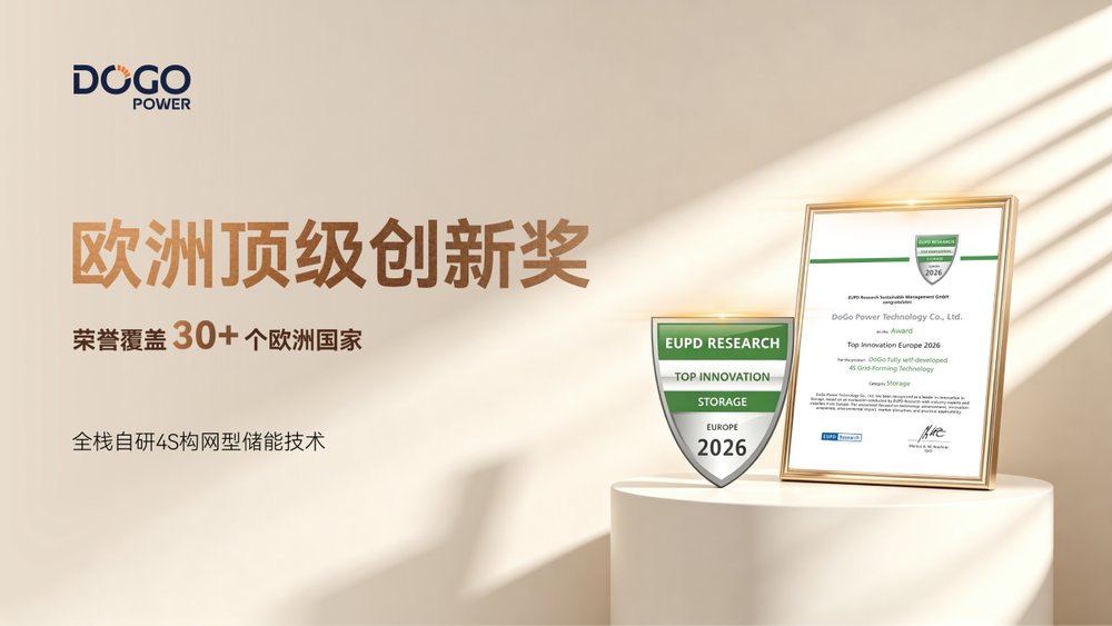 东高未来能源获欧洲顶级创新奖 全栈自研4S构网技术获权威认证