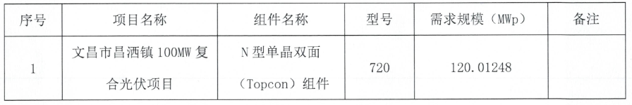 0.73元/W!晶科组件中标海南120MW复合光伏项目