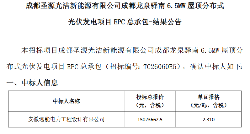 2.31元/W！四川成都6.5MW分布式光伏发电EPC公示中标结果
