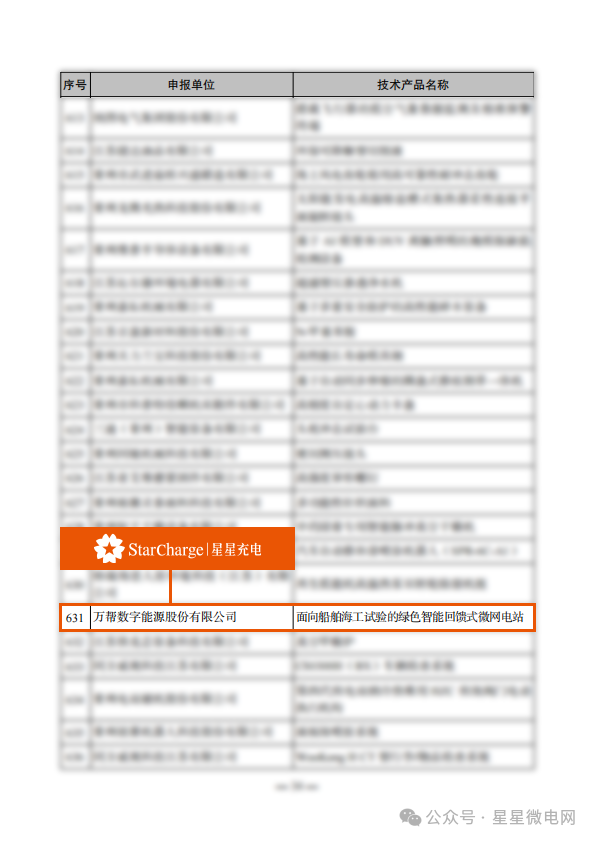 首个!星星充电船舶海工回馈式微网装备入选江苏省"三首两新",打造船舶海工绿色能源新标杆