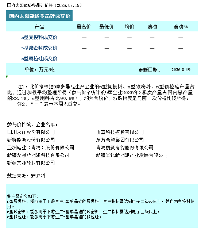 多晶硅：成交略有松动 观望情绪犹存