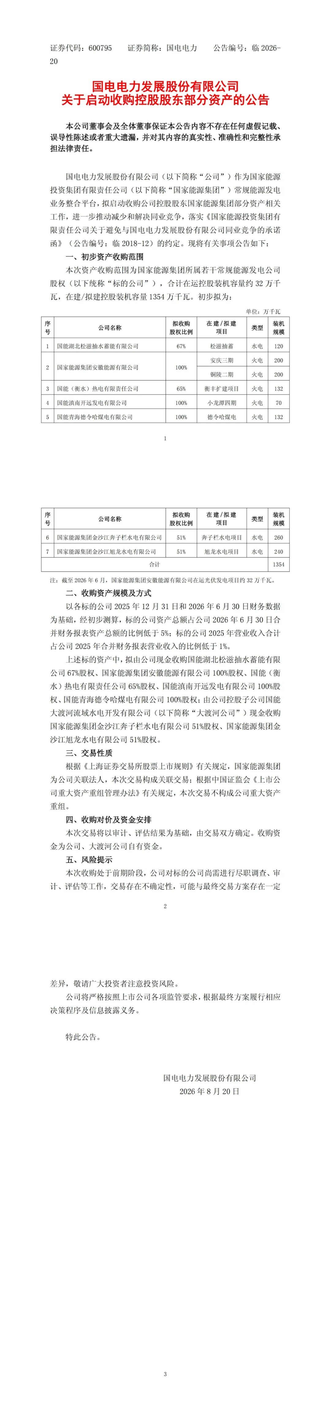 国家能源集团7家公司股权拟转给国电电力！