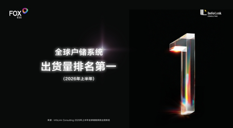 从产品领先到全球领先，麦田能源户储出货量再居全球第一！