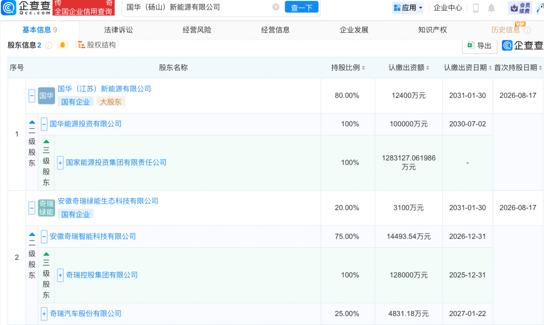 奇瑞、国家能源集团投资成立新能源公司