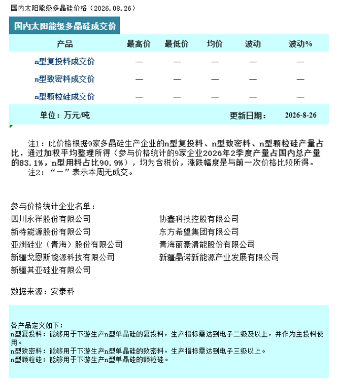 多晶硅：市场持续观望 静待体系重建