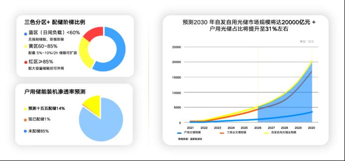 新能源万亿市场开启，普通人如何抓住光伏创业新机遇？