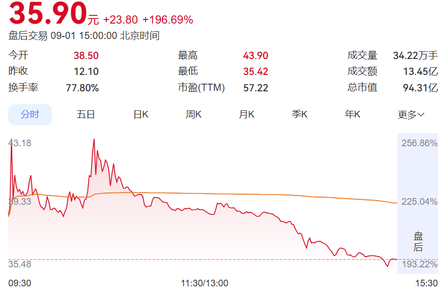 深交所敲钟！苏州一光伏企业成功上市