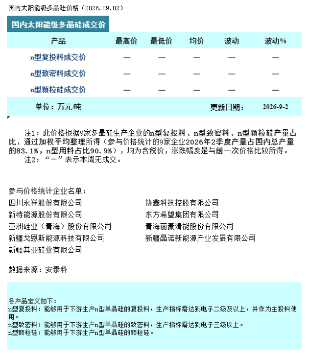 多晶硅：成交依旧清淡 观望情绪仍存