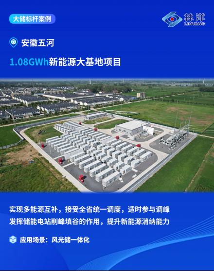 15GWh储备在手、海外多点开花｜解码林洋储能海内外标杆实践