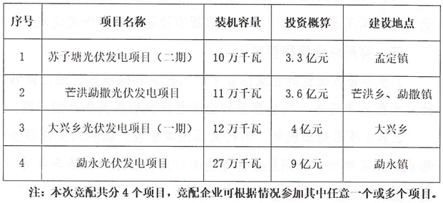 云南耿马县：开展600MW光伏项目竞配，配10%储能