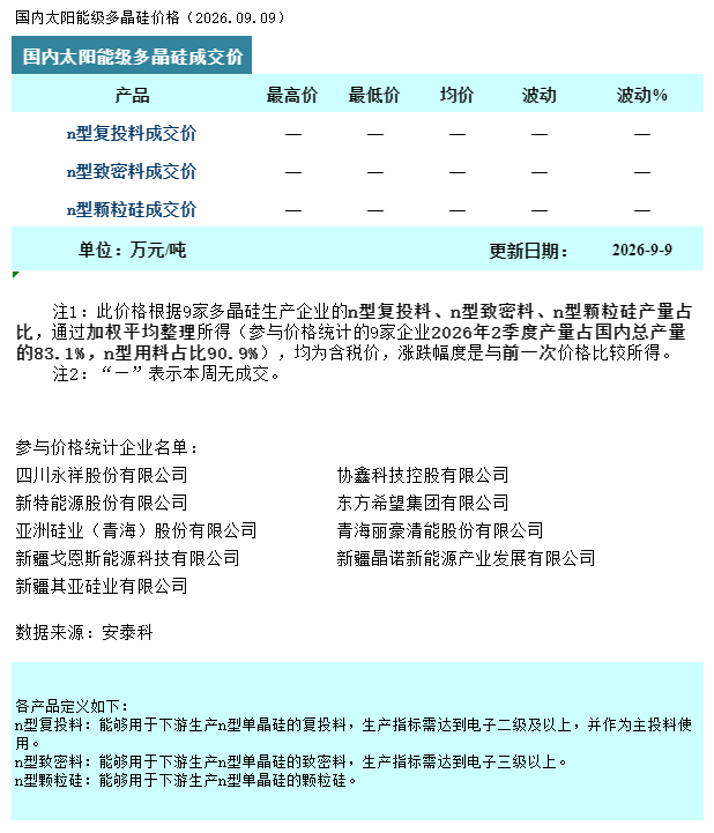 多晶硅：交投延续清淡 减产预期升温