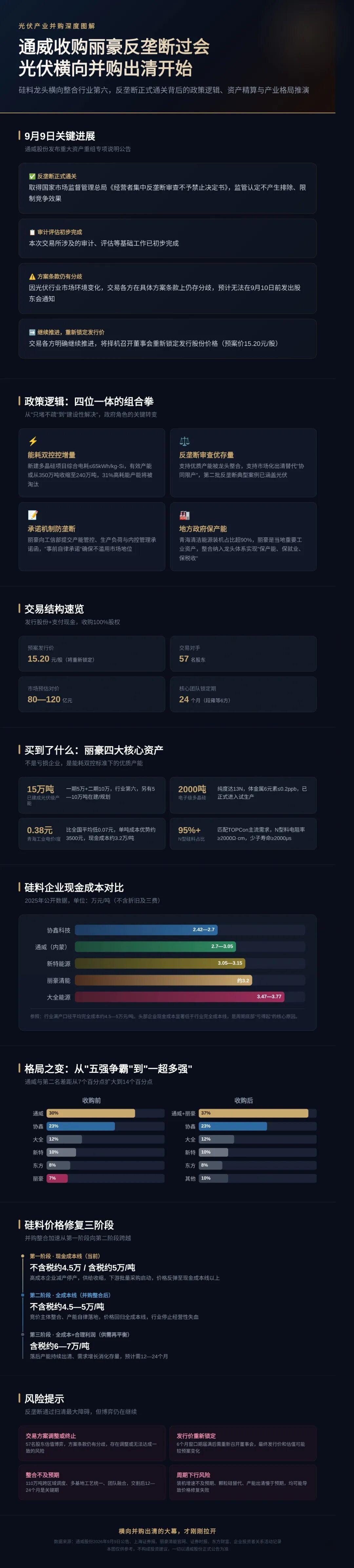 图解:通威收购丽豪反垄断过会,光伏横向并购出清开始