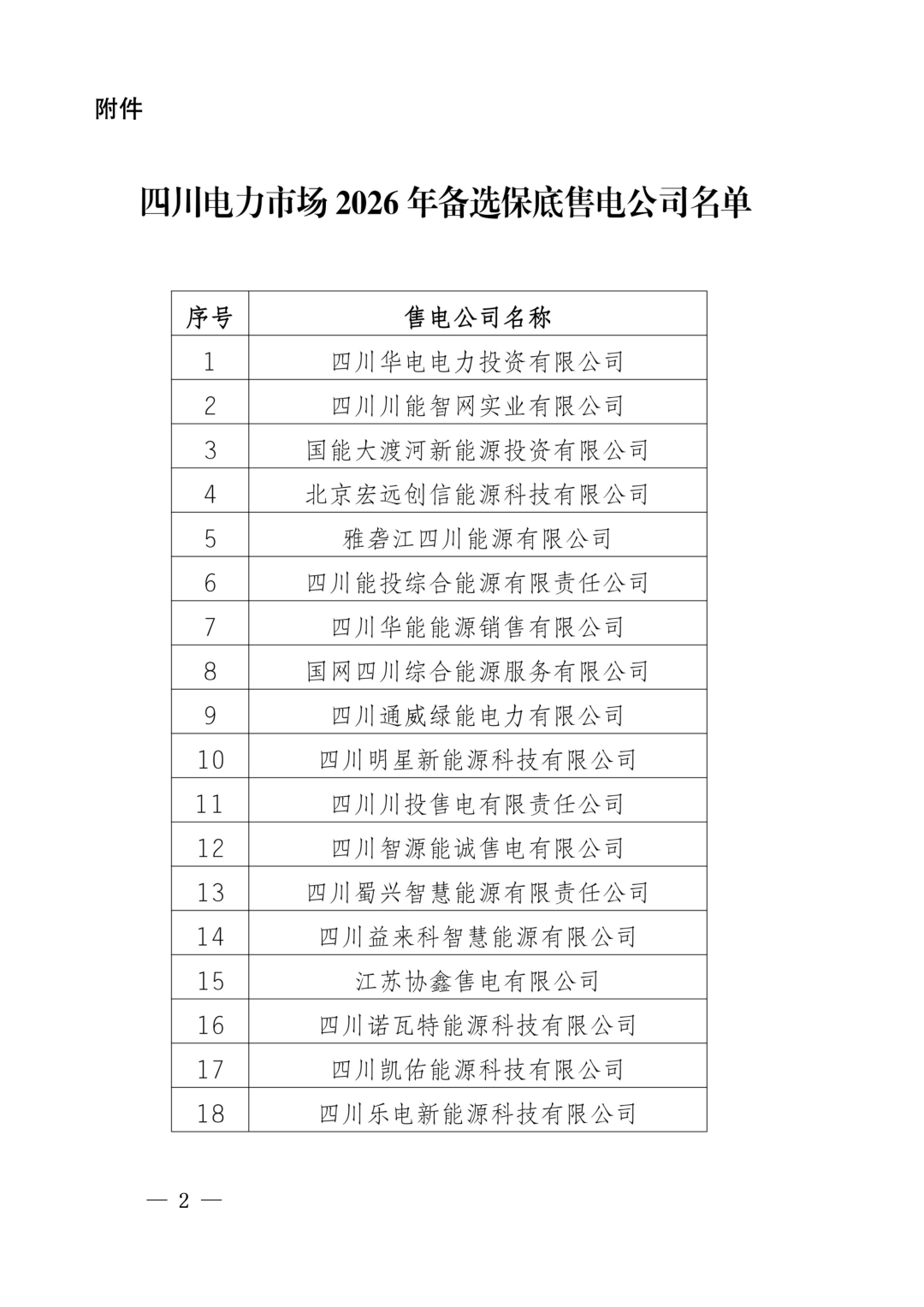 四川华能、华电、雅砻江、通威、协鑫等18家入选保底售电!