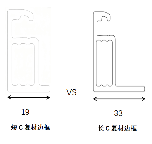 复材边框选长C边还是短C边?14mm的差距,100MW电站25年差出182万