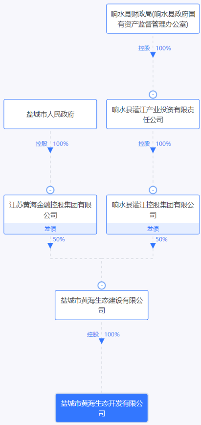 江苏123MW光伏项目公示！