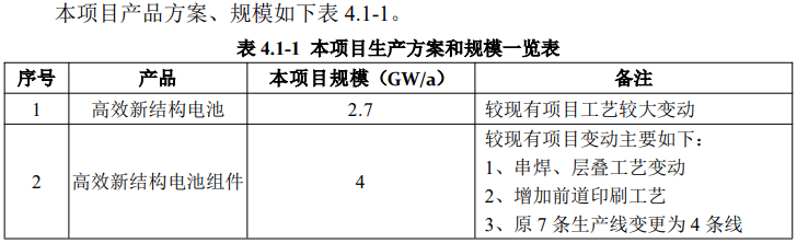 12GW产能全部淘汰！晶科能源浙江光伏电池组件工厂技改！