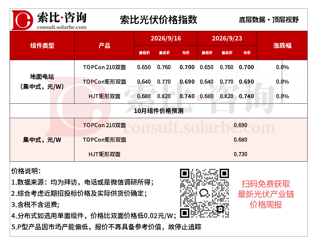 集采托底需求分化，9月组件排产进一步下调