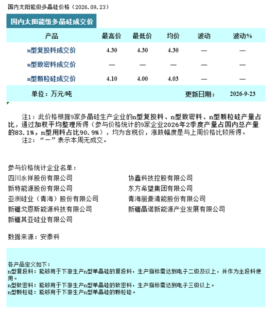 多晶硅：减产预期明确 市场成交好转